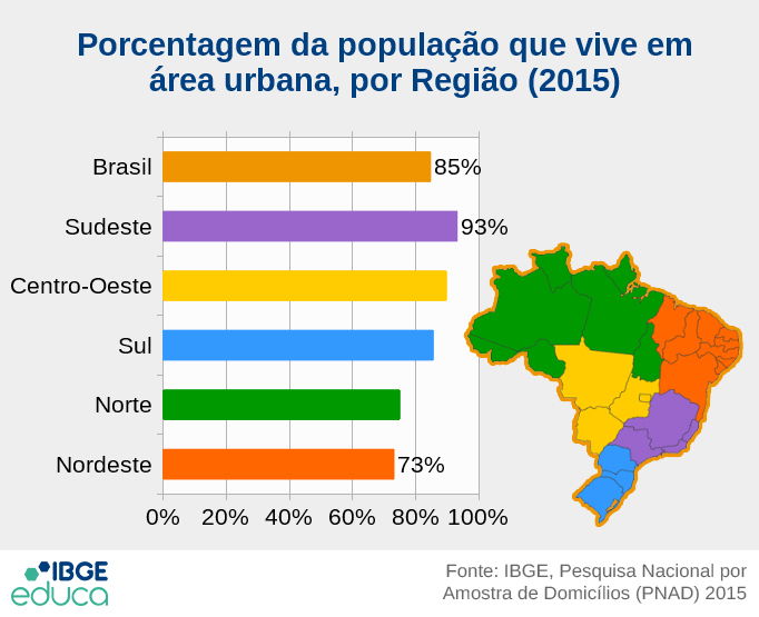 Exercícios comentados sobre regiões brasileiras Toda Matéria