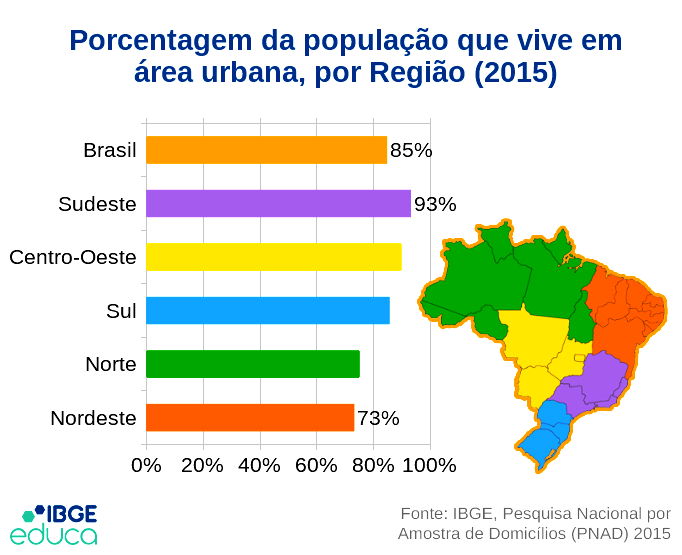 Divisão regional do Brasil - Toda Matéria