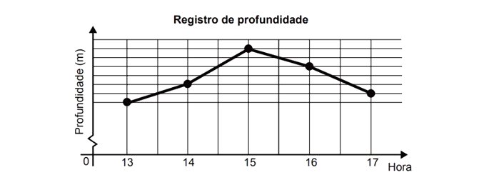 Enem 2017 porcentagem rio