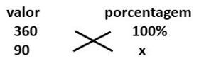 Porcentagem O Que E Como Se Calcula Com Exemplos E Exerc Cios Embogolodgesuganda Com