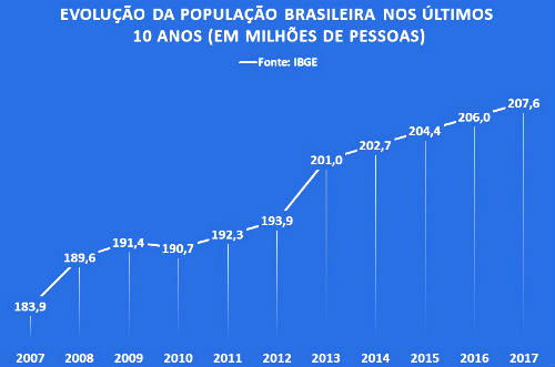 Questão de CONCURSO, Problema de PORCENTAGEM