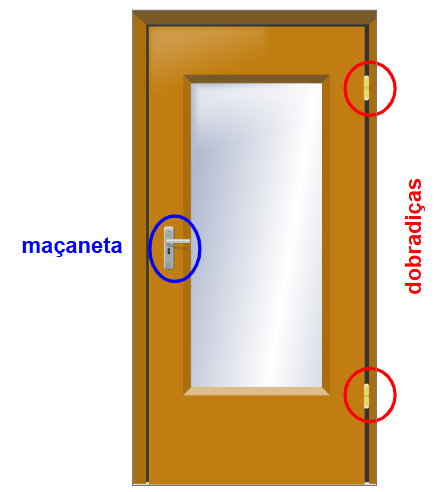 Porta maçaneta e dobradiças