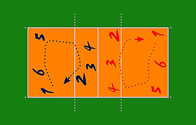 Regras do Volley: Situação do Jogo, Jogando a Bola e Bola na Rede (8,9 e  10) - energiavolley