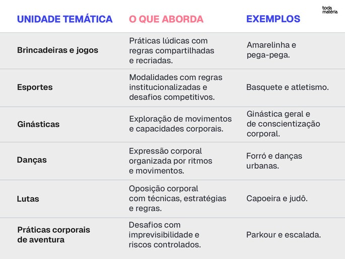 Quando comparativo