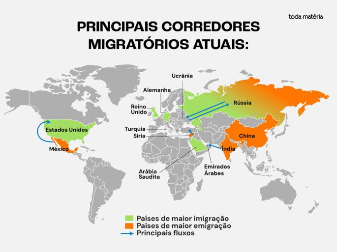 Mapa mundi de migrações e corredores migratórios