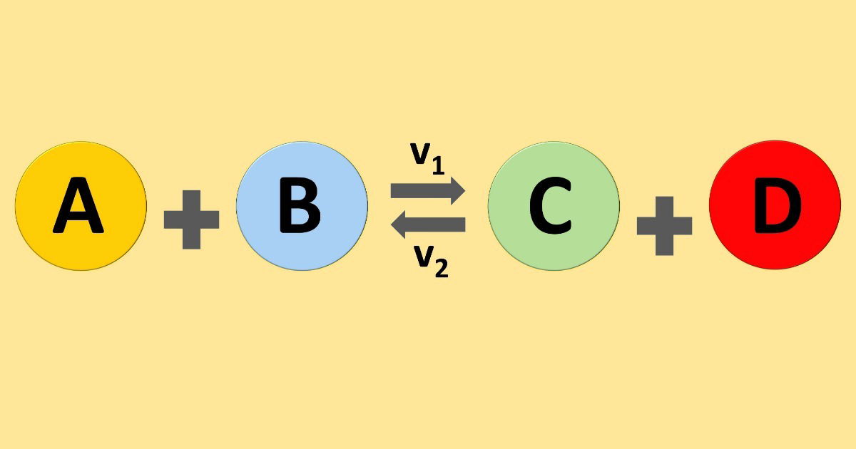 Le Chatelier Equilibrio Quimico