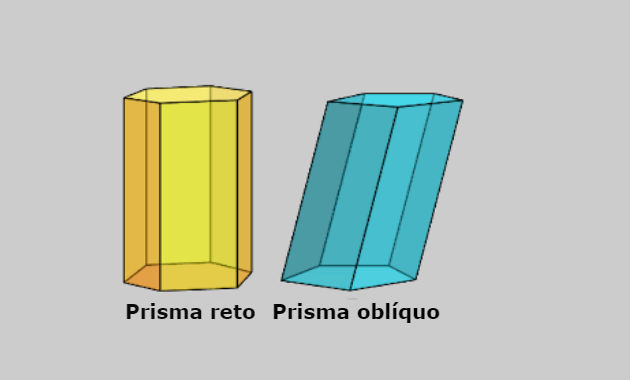 Prima reto e oblíquo