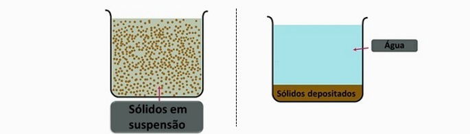 sedimentação