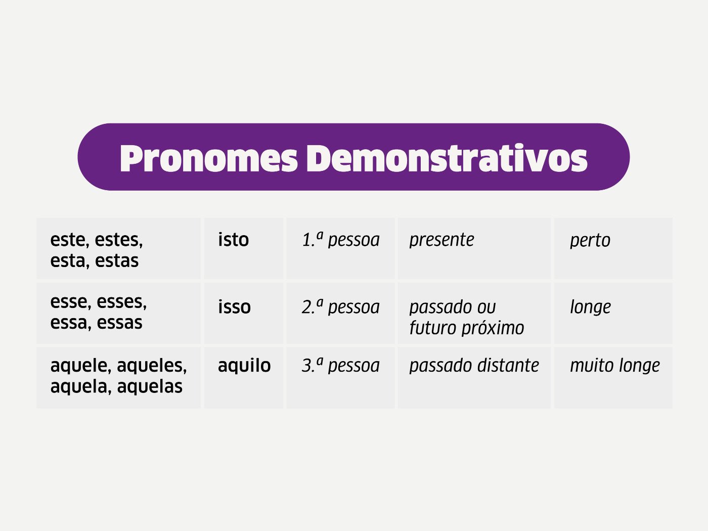 Pronomes Demonstrativos - Toda Matéria