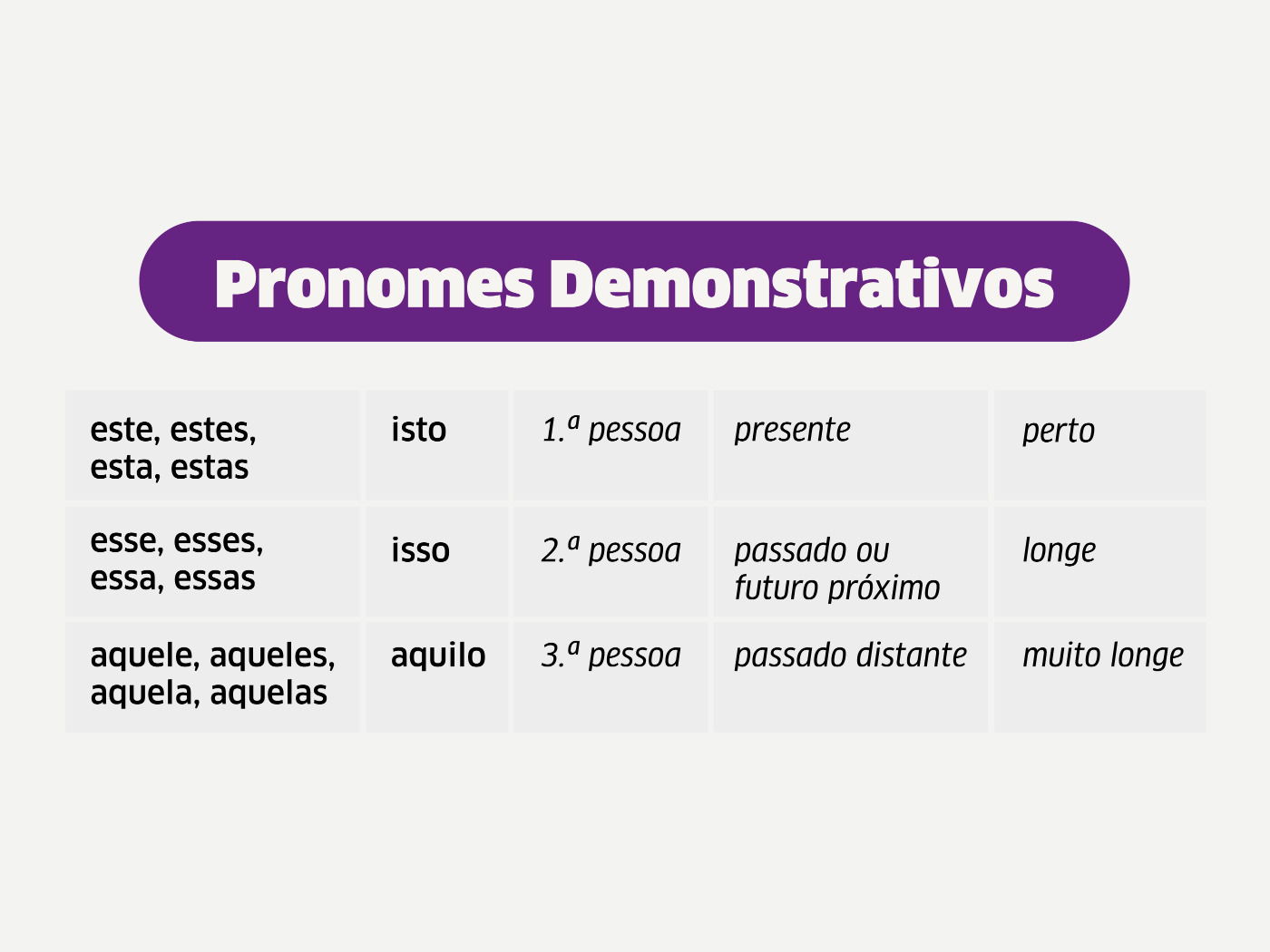 Pronomes Pessoais - Toda Matéria