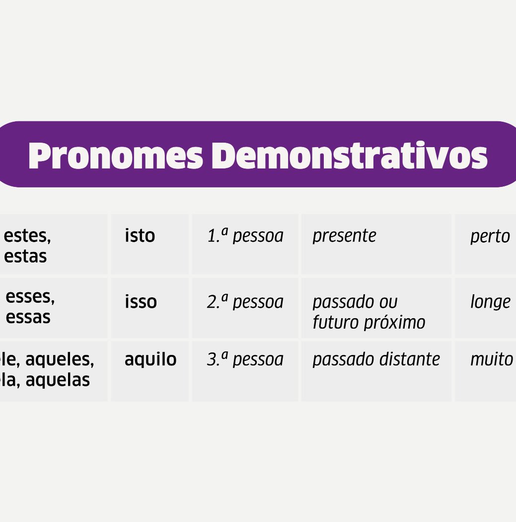 Pronomes Demonstrativos em Português - A Dica do Dia - Rio & Learn