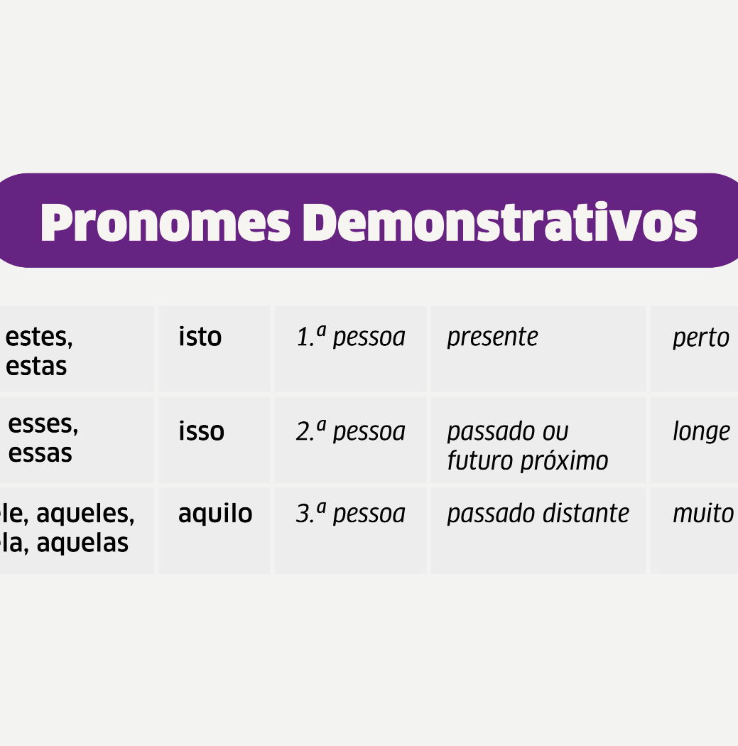 Quais são os TIPOS de PRONOMES? [Tabela com Todos e Exemplos]