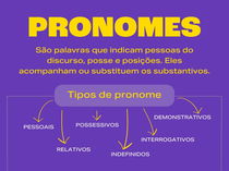 Pronomes