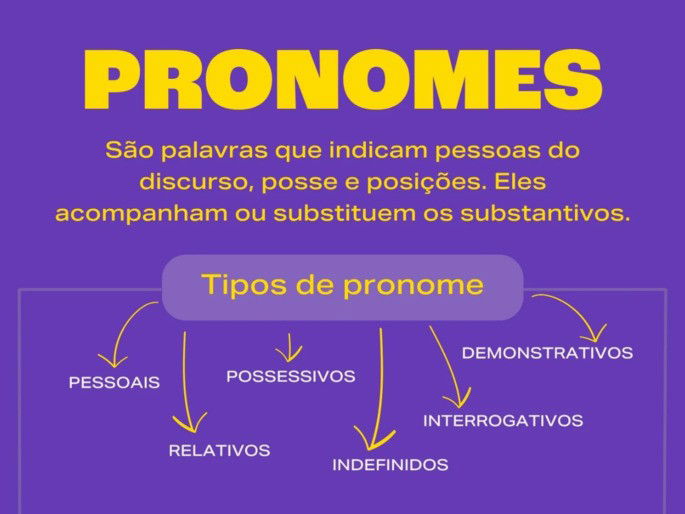 Resumo com todos os tipos de pronomes