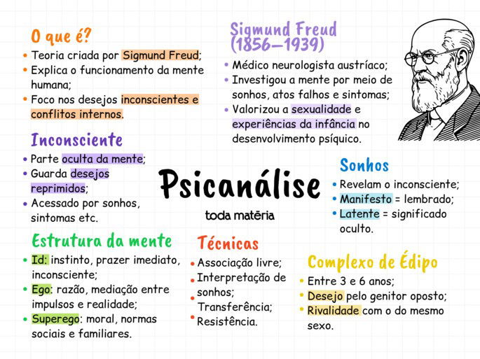 Mapa metal sobre Psicanálise