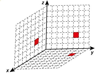 Imagem da alternativa 3 da questão 138 do enem 2025