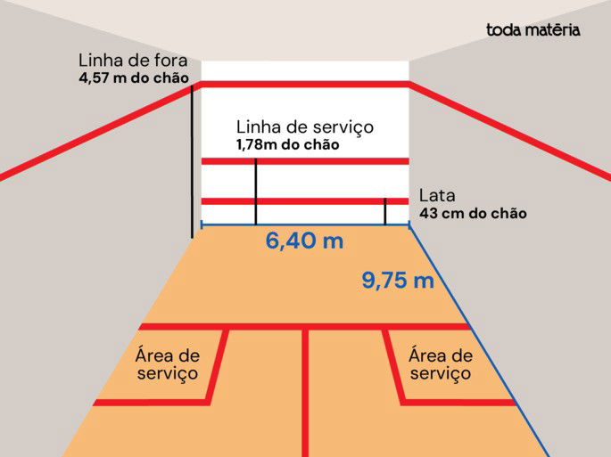 Quadra de Squash com marcações de tamanho