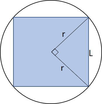 Quadrado inscrito na circunferência