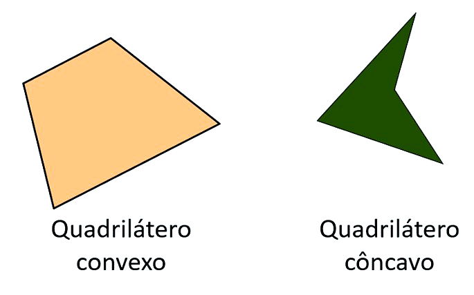 Quadrilátero côncavo e quadrilátero convexo