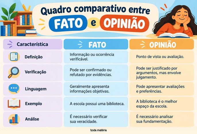 Quadro comparativo - fato ou opini&atilde;o