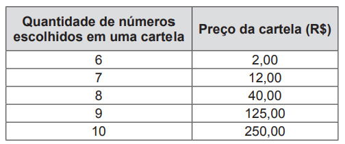 quadro com preço de cartela de jogos de aposta
