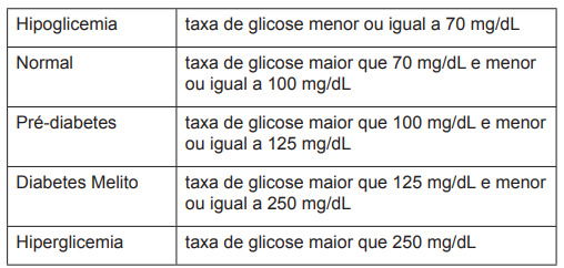 quadro com resultados de exames médicos