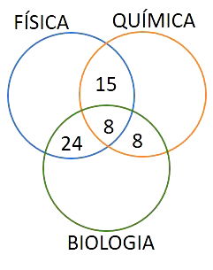 DIAGRAMA DE VENN - PROBLEMAS COM CONJUNTOS, CONJUNTOS NUMÉRICOS, EXERCÍCIOS