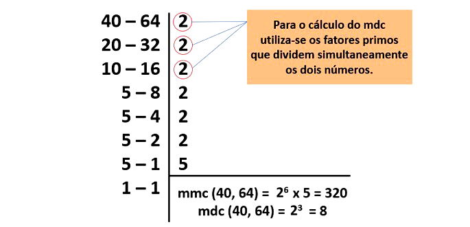 Exercícios de MMC e MDC comentados e resolvidos - Toda Matéria