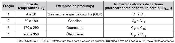 Questão de química orgânica no enem