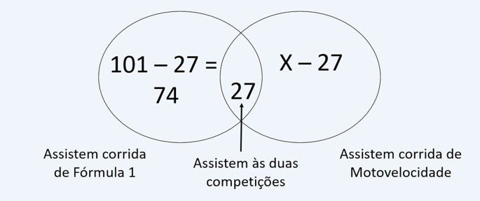 Questão de vestibular sobre conjuntos