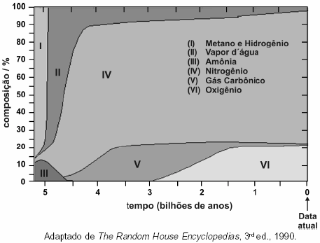 A verdadeira história do oxigênio na Terra, Sociedade