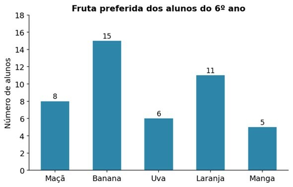 Questão 1 tipos de gráficos