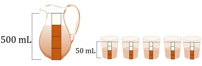 jarro de 500ml com líquido ao lado de 5 copos de 50 ml com líquido pela metade