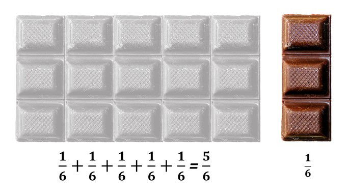 Barra de chocolate com 18 quadradinhos, dos quais 3 estão separados representando a fração 1/6
