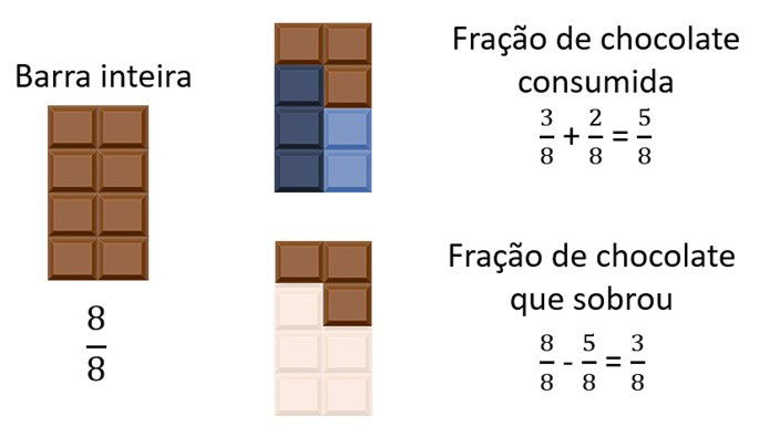 Calcule As Adições E Subtrações De Frações Homogêneas Como Fazer Adicao E Subtracao De Fracoes Toda Materia