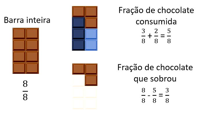 Como calcular fração de um numero #fração #fraçãodequantidade