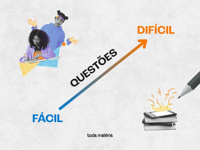 Seta diagonal indica nível de dificuldade das questões, indo de “FÁCIL” (azul, com estudantes) para “DIFÍCIL” (laranja, com livros e lápis). Texto “toda matéria” no rodapé.