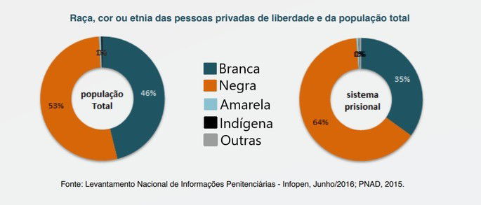 11 Questões Sobre Desigualdade Social (com Gabarito) - Toda Matéria