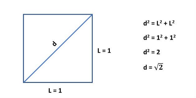 Cálculo da diagonal do quadrado