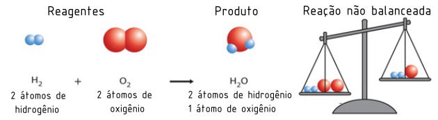 Balanceamento Químico Como Fazer Toda Matéria