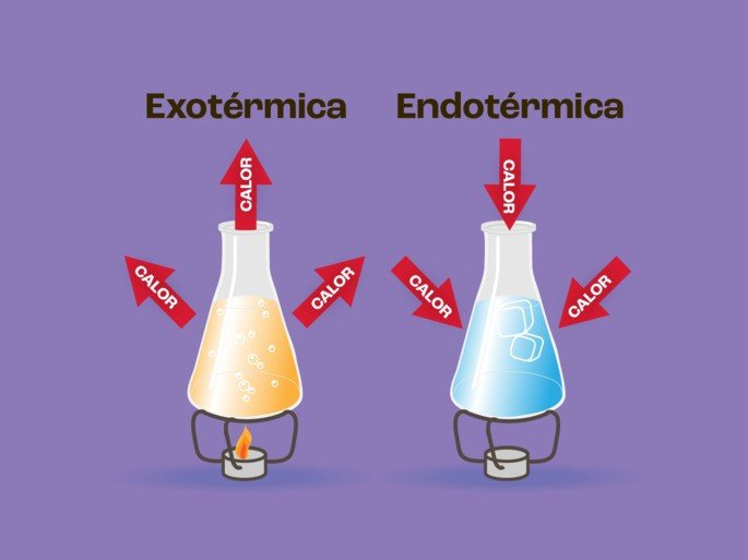 Reações Endotérmicas e Exotérmicas
