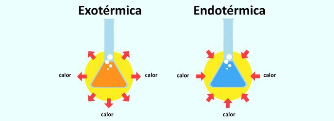 reações endotérmica e exotérmica