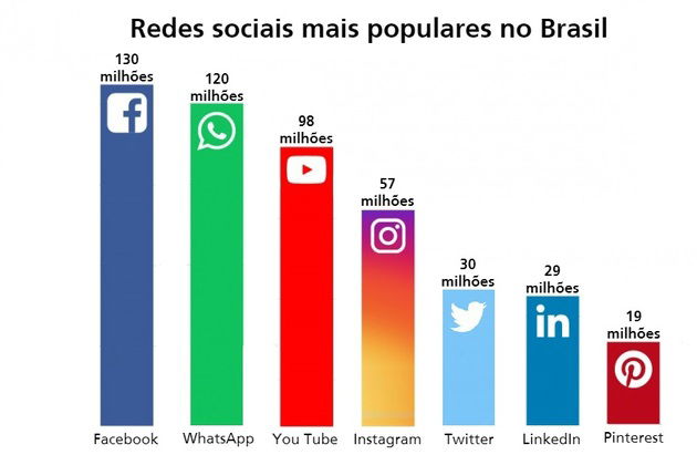 Guia Tudo Sobre As Redes Sociais Mais Usadas No Brasil The Best Porn Website 7402