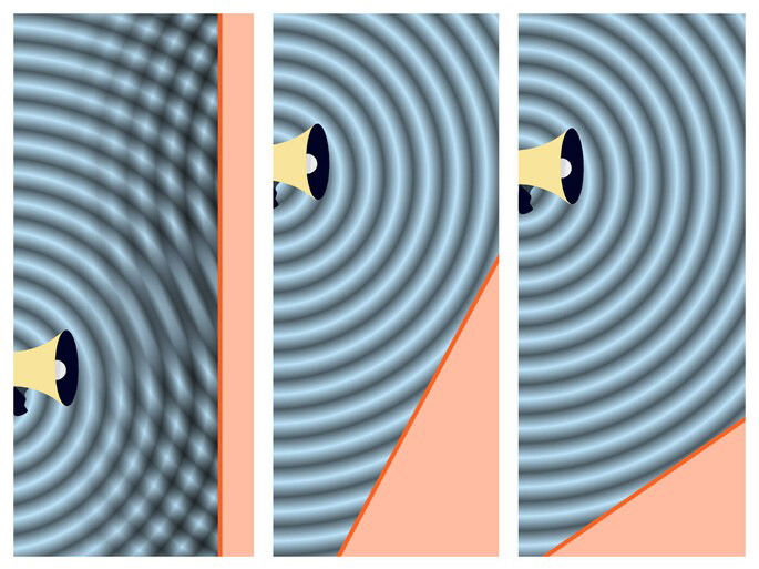reflexão da onda sonora em obstáculos com diferentes inclinações