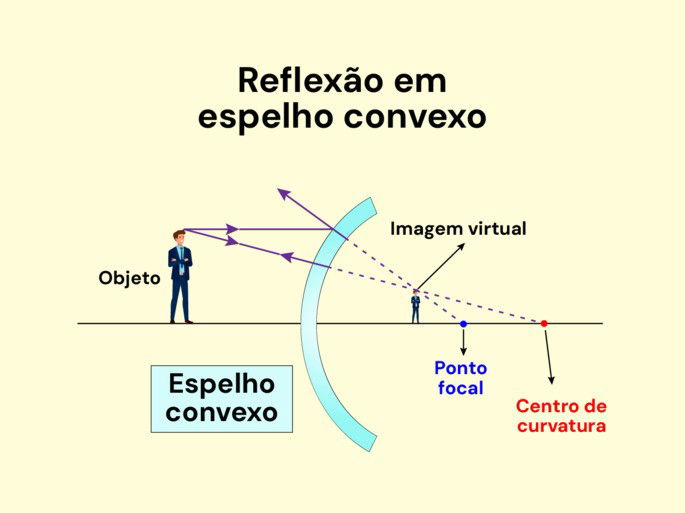 Espelho convexo