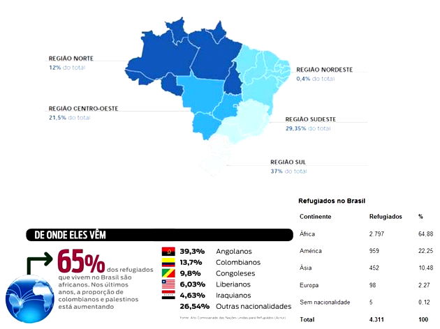 Os sistemas de asilo frente Ã s crises de refugiados: o panorama no sul da  América