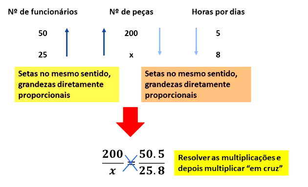 Regra de três composta