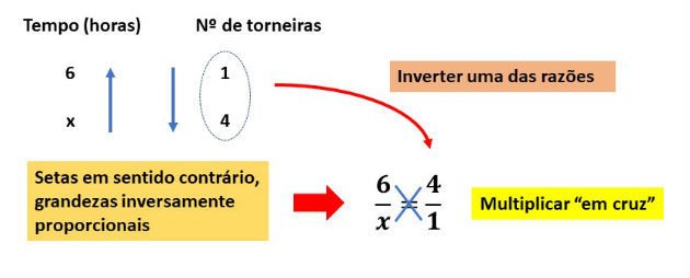 Exercício regra de três inversamente proporcional