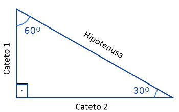 ÂNGULOS - CONSTRUÇÃO GEOMÉTRICA DOS ÂNGULOS DE 30º, 45º, 60 e 90º