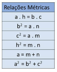 relações métricas